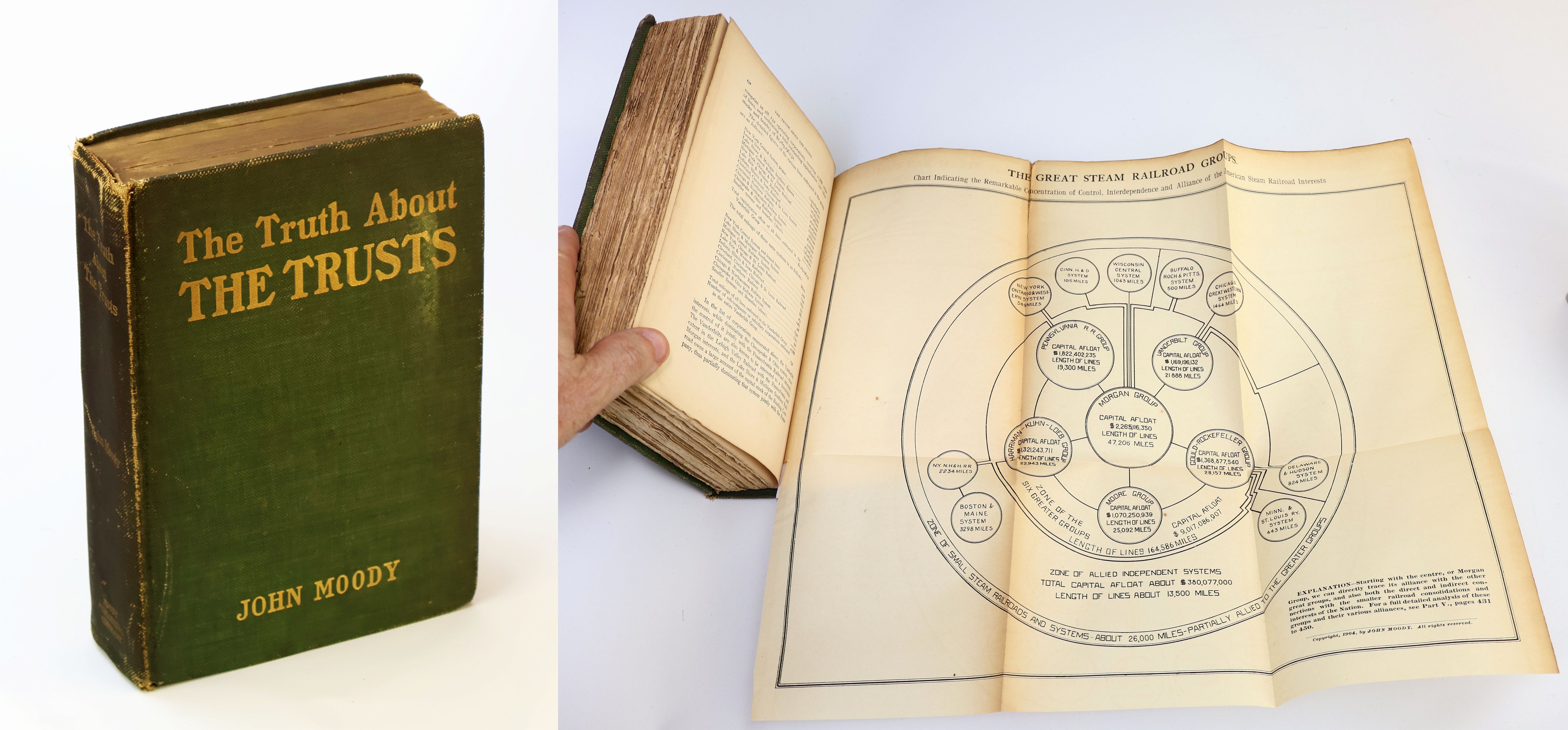 The Truth About The Trusts - A Description And Analysis Of The American Trust Movement